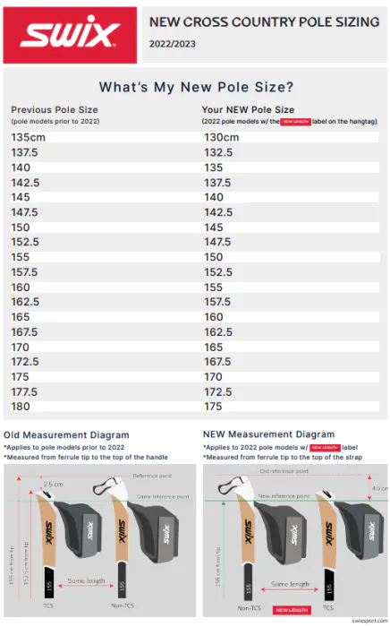 SWIX TRIAC GIRO Poles | Skiwax Europe